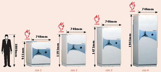Fire Resistant, cabinet, sizing